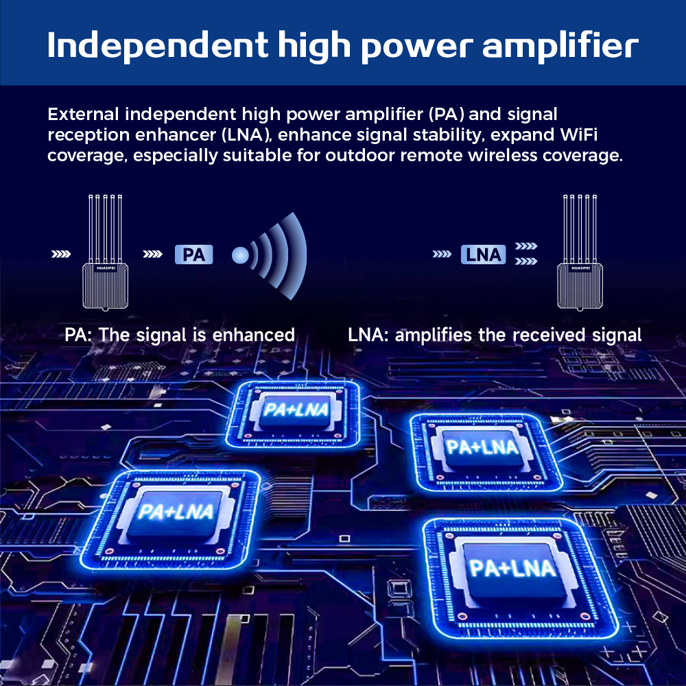 AX3000 Outdoor High Power Wireless AP - 5G Router solution to enjoy ...